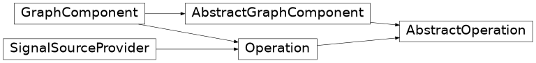 Inheritance diagram of b_asic.operation