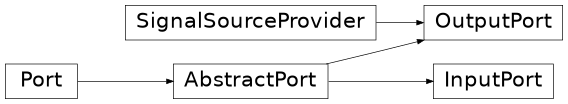 Inheritance diagram of b_asic.port