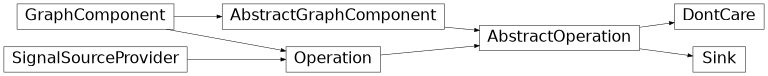 Inheritance diagram of b_asic.utility_operations