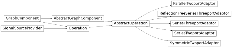 Inheritance diagram of b_asic.wdf_operations