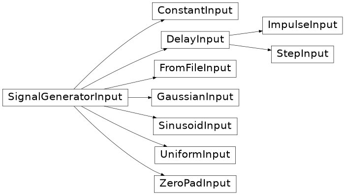 Inheritance diagram of b_asic.sfg_gui.signal_generator_input