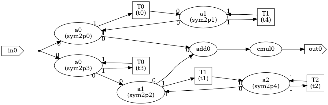 connectmultiplesfgs