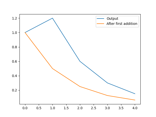 firstorderiirfilter