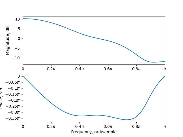 firstorderiirfilter