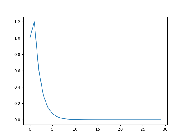 firstorderiirfilter