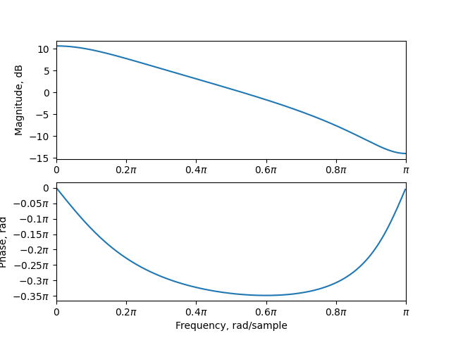 firstorderiirfilter
