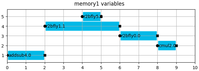 memory1 variables