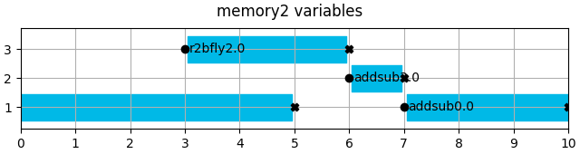 memory2 variables
