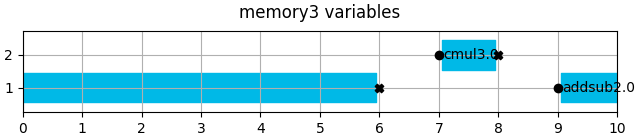 memory3 variables