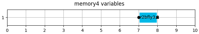 memory4 variables