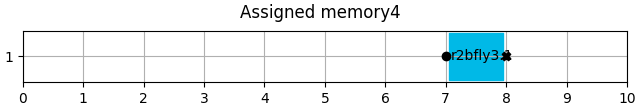 Assigned memory4