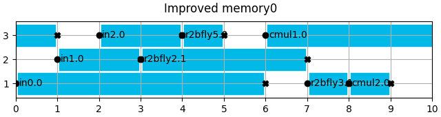 Improved memory0