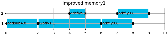 Improved memory1