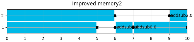 Improved memory2