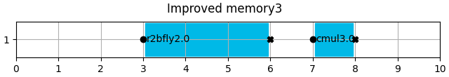 Improved memory3