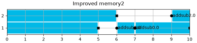 Improved memory2