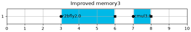 Improved memory3