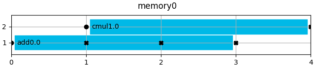 memory0