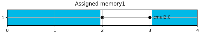 Assigned memory1