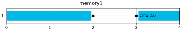 memory1