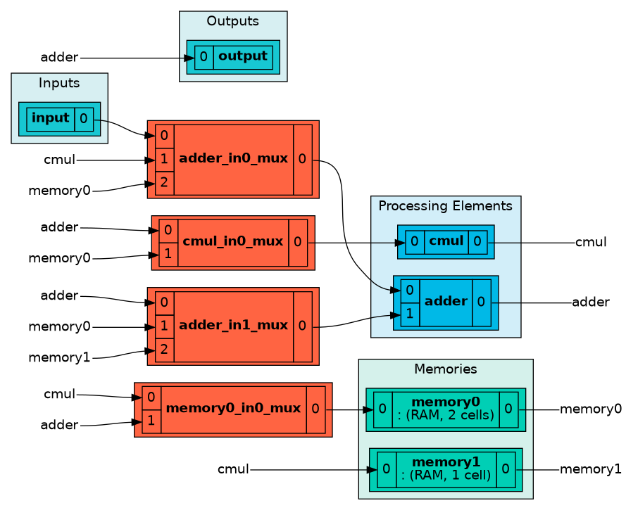 folding example with architecture