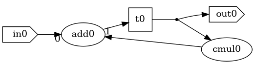 introduction