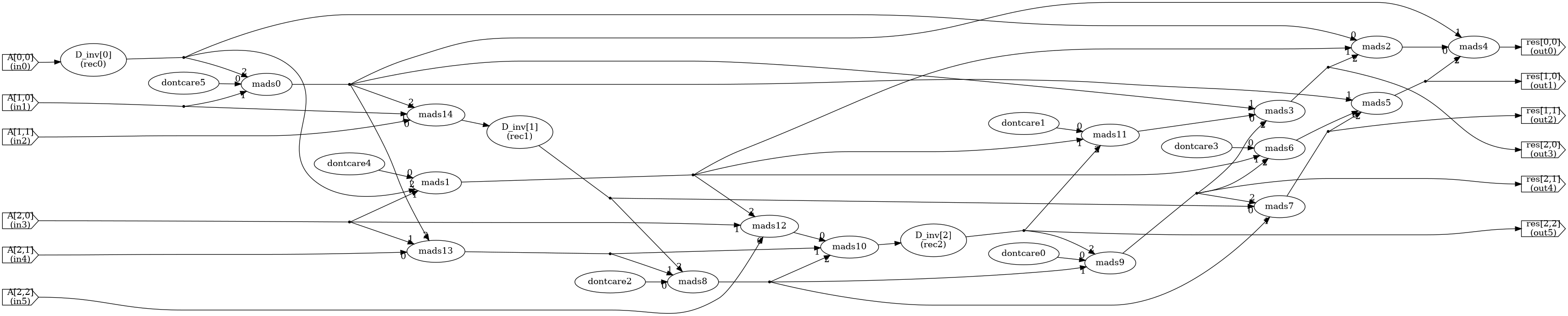 latency offset scheduling