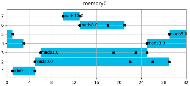 memory0
