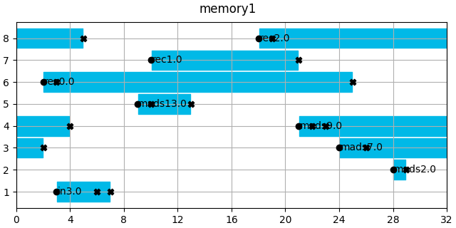 memory1