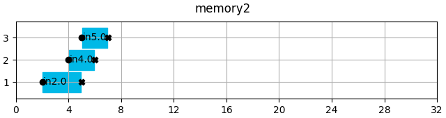 memory2