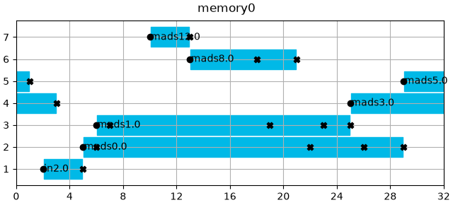 memory0