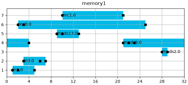 memory1