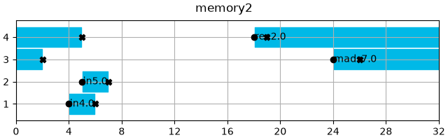 memory2