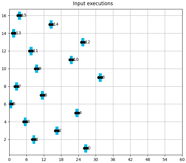 Input executions