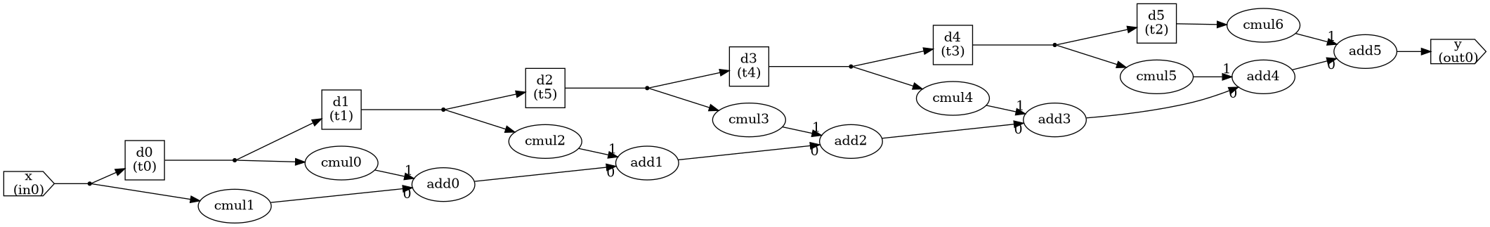 plot 1 algorithmic modelling