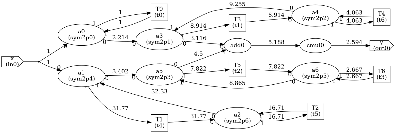 plot 2 simulation