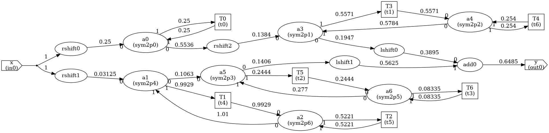 plot 2 simulation