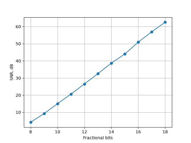 plot 2 simulation