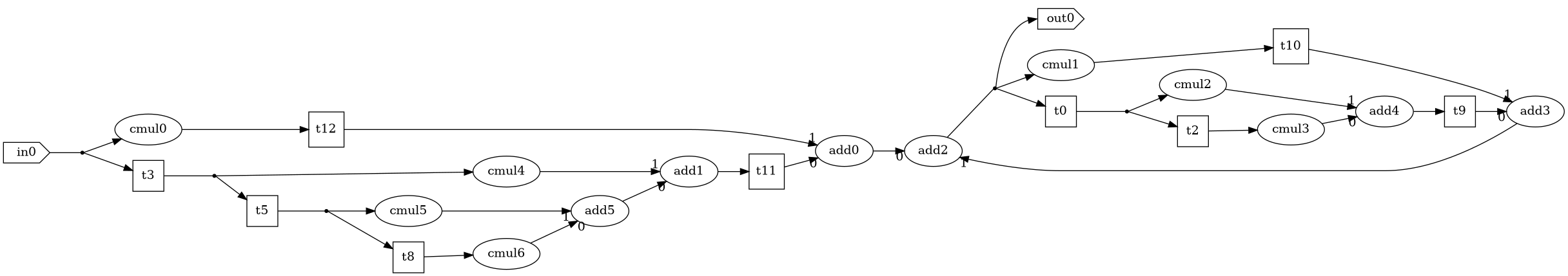 scheduling pipelining retiming