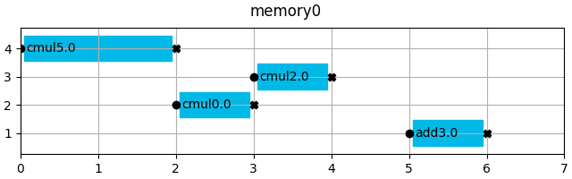 memory0