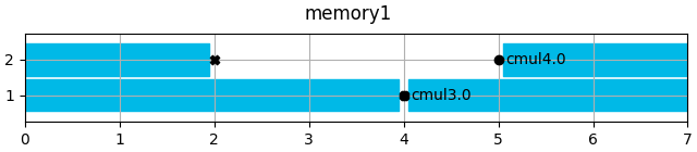 memory1