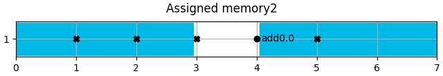 Assigned memory2