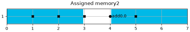 Assigned memory2