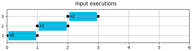 Input executions