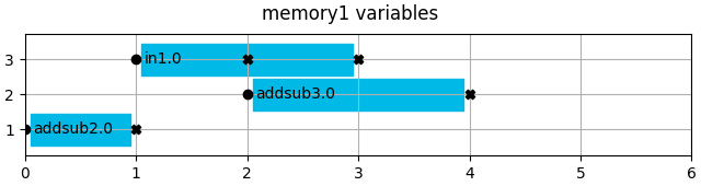 memory1 variables