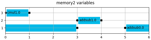 memory2 variables