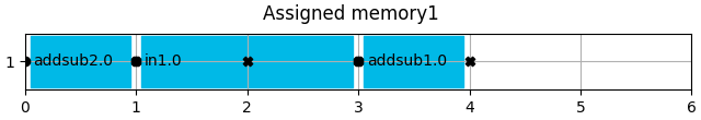 Assigned memory1